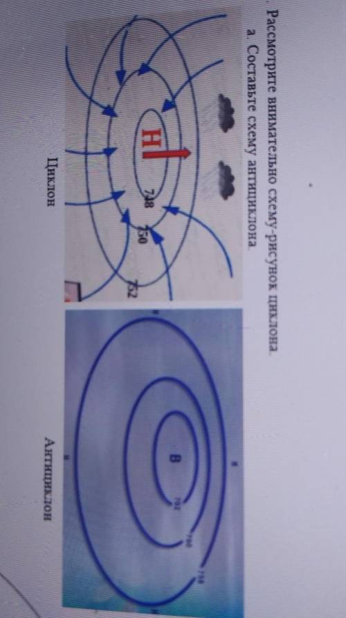 Изобразите схематический рисунок циклон в северном полушарии с надписями