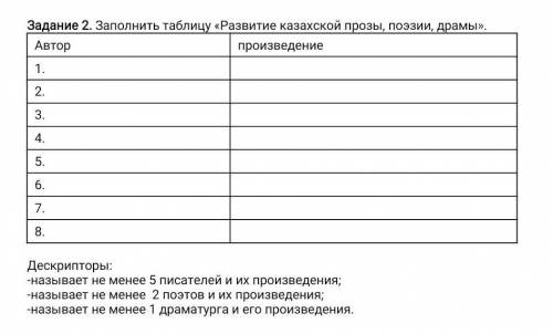 Заполните 2 3 4. Задание 2 заполните таблицу. Заполните таблицу развитие. Заполнить таблицу: «развитие личности». Заполните таблицу «развитие журналистики в 18 веке».