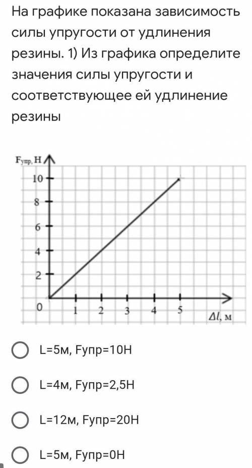 На рисунке показаны графики отображающие зависимости сил упругости