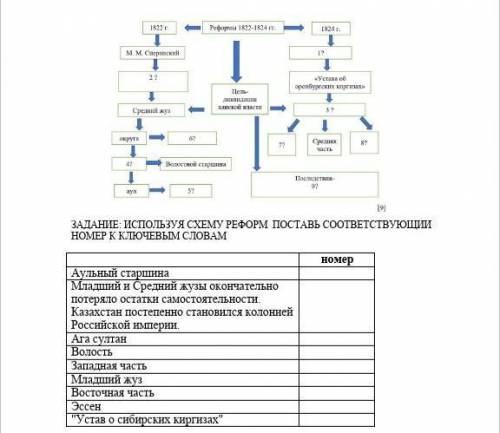 Запишите слово пропущенное в схеме реформаторская церковь