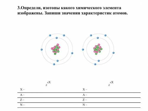 Модель какого атома изображена на рисунке. Модель атома химического элемента z. Изотопы задания. Определите атомы каких элементов изображены на рисунке. Определить какие химические элементы изображены на рисунке.