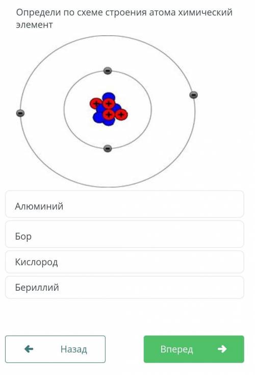 Схема строения атома химического элемента лития. Строение атома бериллий химия. Строение атома бериллия. Схема строения атома бериллия.