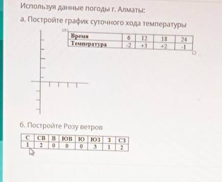 Постройте график суточного. Построить графики хода температуры за январь и февраль роза ветров с-4. Постройте постройте график бактерий количество серий и время. Погода в Барнауле график суточного хода. Постройте график ветров розы (1-18) Новокузнецк 5 класс.