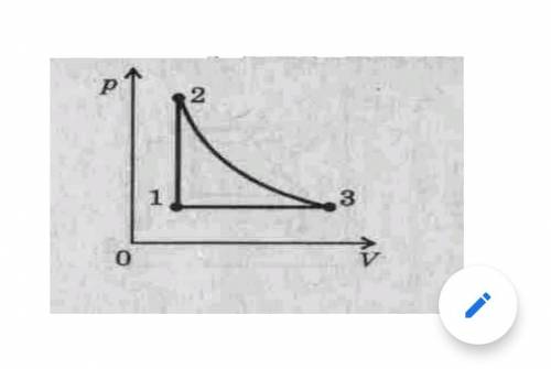 На рисунке показана зависимость давления газа от объема в циклическом процессе