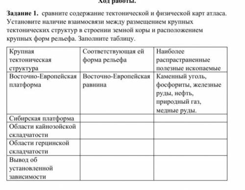 Содержание сравнение. Сравните содержание тектонической и физической карт атласа. Сравните содержание карты тектонической и физической. Установите наличие взаимосвязи между тектоническим строением. Тектоническая структура таблица.