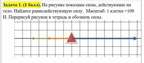 На рисунке показаны силы. Рисунок и Найдите равнодействующую сил, действующих на тело). Найдите равнодействующую сил на рисунке. Масштаб силы одна клетка 1h.