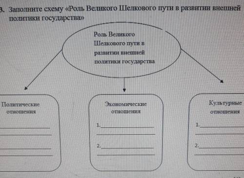 Заполните схему роль налогообложения в государстве откуда поступают куда идут