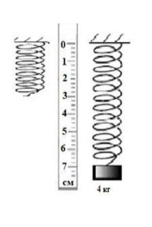 Чему равна жесткость пружины изображенной на рисунке