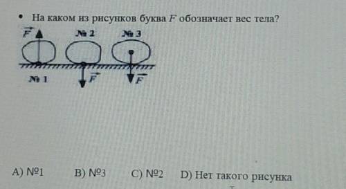 На каком рисунке буква f обозначает вес тела