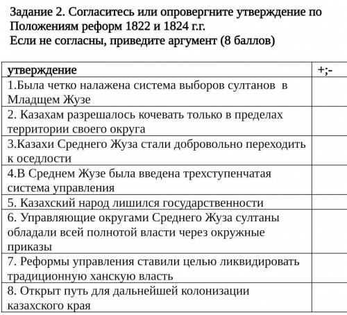 Какими словами пушкин опровергает свое утверждение. Административные реформы 1822 1824. Теме реформы 1822-1824 гг. Реформы 1822-1824 в Казахстане таблица. Реформа 1822-1824 и казахское общество годы и место проведения реформ.