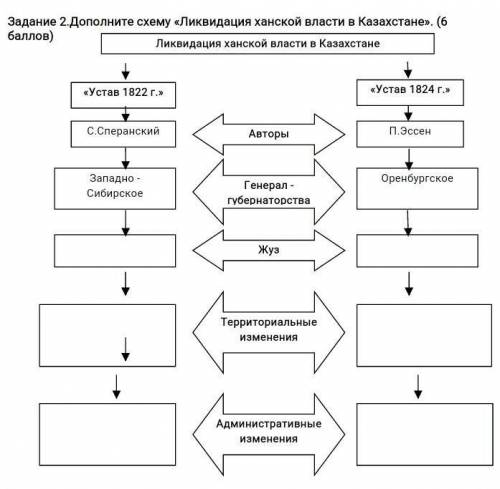 В тыловые регионы казахстана было перебазировано дополните схему