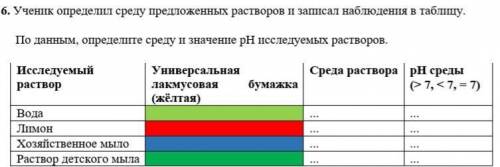 Ученик измерял. Определение среды мыльного раствора. Определение среды исследуемого раствора. Определение среды растворов кислот заполнить таблицу наблюдение. Что записать в среде раствора.