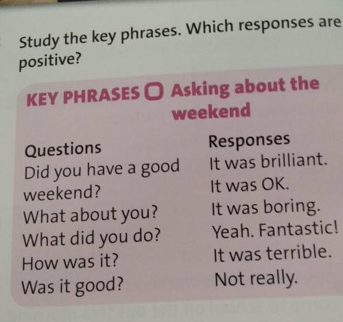 Key phrases. Questions about weekend. Do you questions.