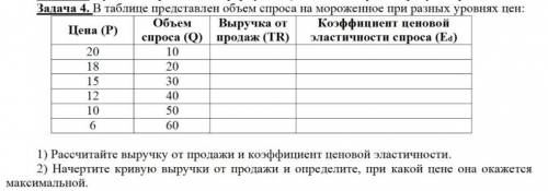 В таблице представлены расходы. Коэффициент ценовой эластичности таблица. В таблице представлен объем спроса на мороженое при различных ценах. Рассчитайте выручку от продажи и коэффициент ценовой эластичности. Объем спроса на мороженое при разных ценах.