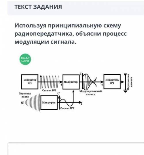 Блок схема радиопередатчика