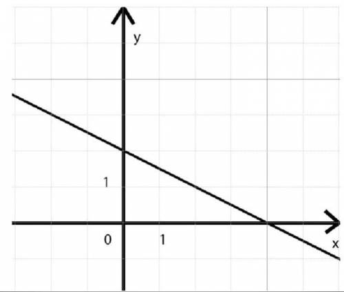 На рисунке 39 изображен график одной из линейных функций укажите эту функцию y 2x 6