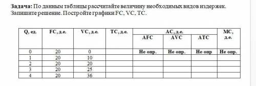 Рассчитать таблицу. Графики TC FC VC. По данным таблицы рассчитайте. Дана таблица издержек рассчитать издержки. Рассчитайте все виды издержек занесите Результаты в таблицу.