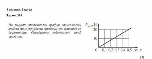 На рисунке представлен график зависимости силы упругости пружины