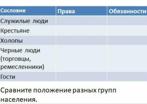 Докажите используя текст учебника что на картине изображены служилые люди