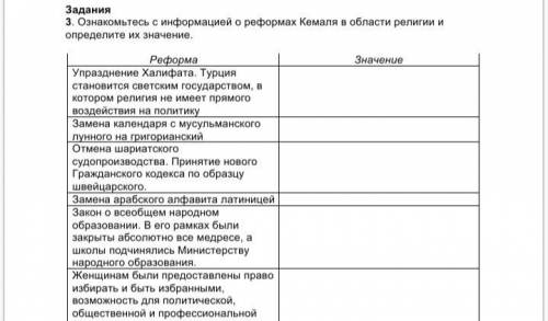 Ознакомьтесь с информацией. Значение реформ Кемаля. Реформы Кемаля таблица по истории. 3 Реформы Мустафы Кемаля.