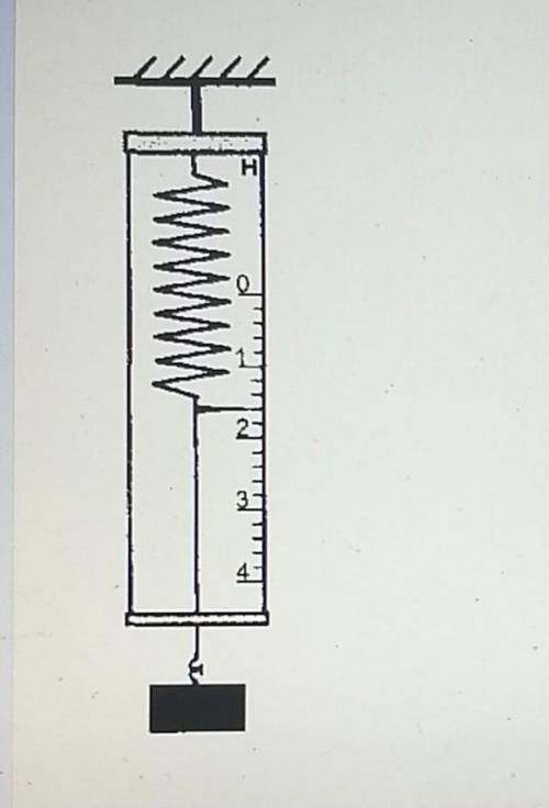 Как определить жесткость пружины динамометра по рисунку