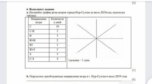 Расписание роз. Распространены расписание розы.