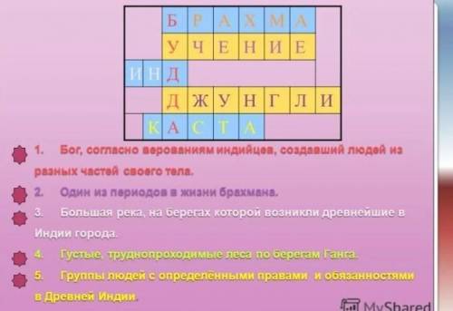 Кроссворд по истории китай. Кроссворд древняя Индия. Кроссворд по древней Индии. Кроссворд индийские касты. Кроссворд про Индию.