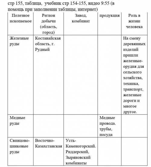 Рассмотрите изображение и заполните пустые ячейки в таблице