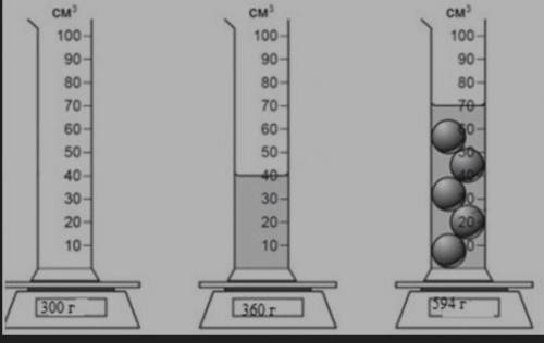 На рисунке представлены четыре мензурки с разными жидкостями равной массы в какой из мензурок