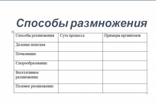 Какова биологическая роль размножения биология 6 класс