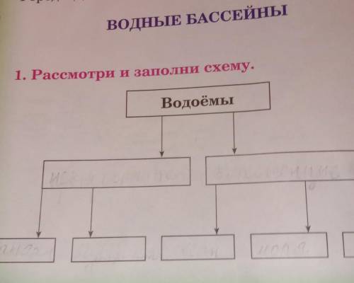 Заполни схему роль водоемов в природе и жизни человека 4 класс