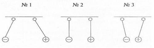 Три тела состоят из элементов указанных на рисунке определите как заряжено каждое из тел