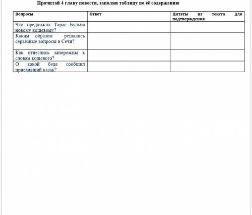 Бульба 4 глава. Таблица по сокращению Тарас Бульба. Таблица Тарас и Бульба 4 глава. , Заполнить таблицу по главам 2-5 рассказ Тарас Бульба.