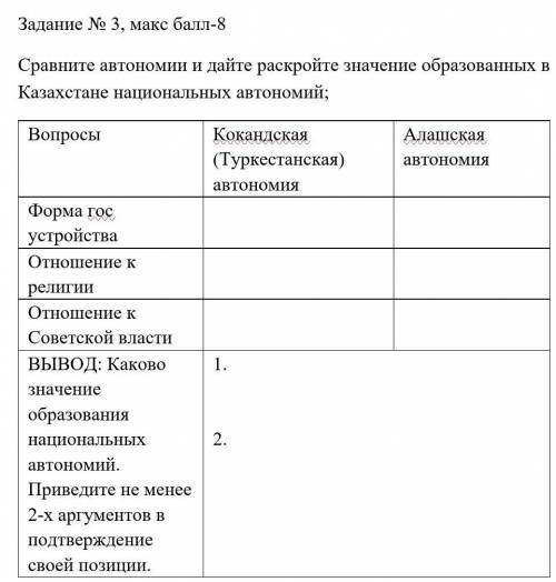 Казахстан национальный вопрос. Деятельность национальных автономий в Казахстане. Туркестанская автономия кратко. Таблица национально культурной автономии. Национальные автономии Туркестанская.