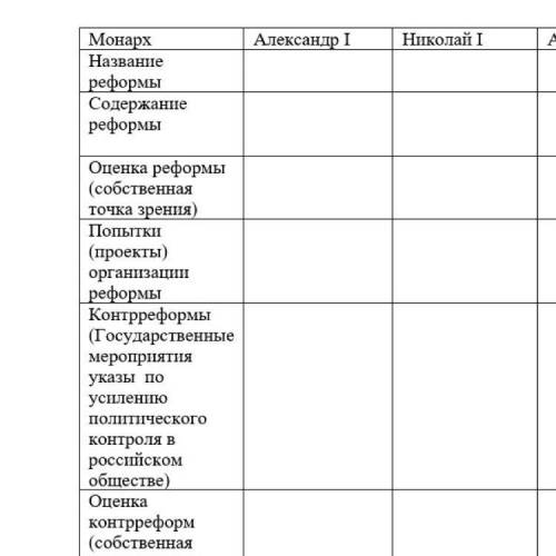 Ответы на таблицу. Таблица списка чего то. Делать таблицу. Таблицу закончить таблицу Канада. Сделайте+таблицу+про+программу+Большевиков+.