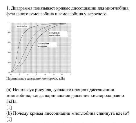 Давление диссоциации