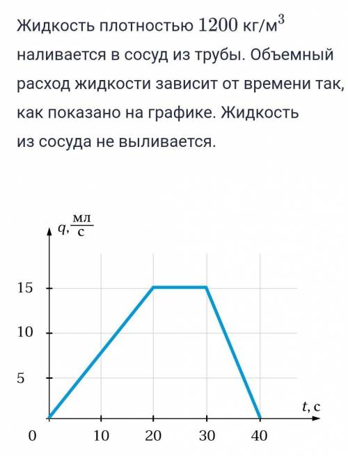 Определите массу сосуда. Графики заполнения сосудов. Масса сосуда с жидкостью 660 г масса пустого сосуда 2/9 от массы жидкости.