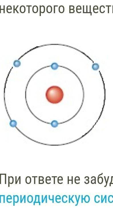 На рисунке изображен нейтральный атом некоторого вещества