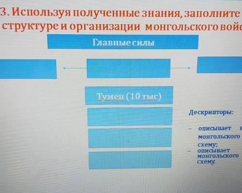 Заполните схему причины военных успехов монголов 6 класс история россии рабочая тетрадь