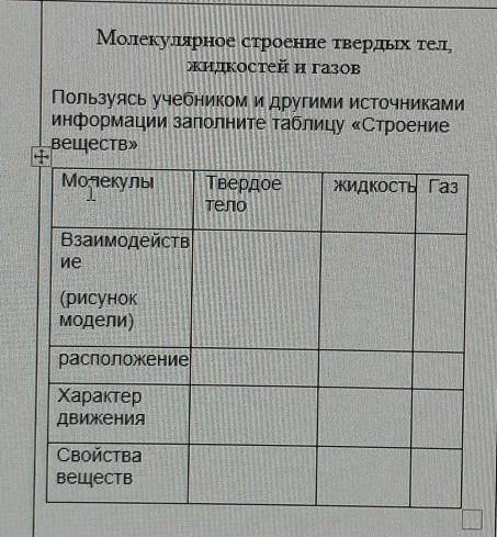 Пользуясь дополнительными источниками информации заполните таблицу