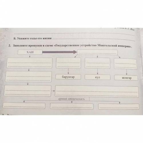 Заполните пропуски в схеме высшие органы государственной. Заполните пропуски в схеме последствия монгольского. Заполните схему монгольская Империя. Заполните пропуски в схеме царь. Заполните пропуски в схеме право на социальное обеспечение..