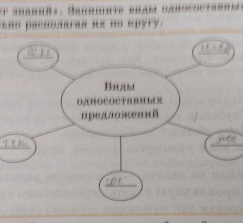 Круг знаний. Заполнение круга знаний. Возьми тетрадь Тип односоставного предложения. Круг знаний как заполнить. Укажите вид односоставного предложения попить бы чаю.