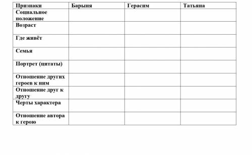 Социальное положение герасима. Отношение других героев к барыне. Черты характера героев к барыне. Отношение автора к герою Барыня. Признаки Барыня и Герасим таблица.