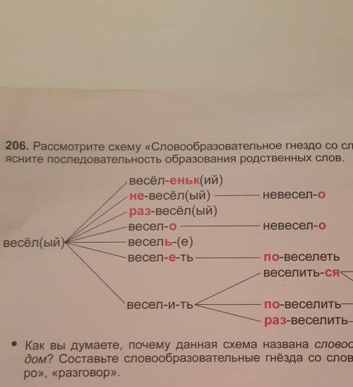 Рассмотрите схему слов