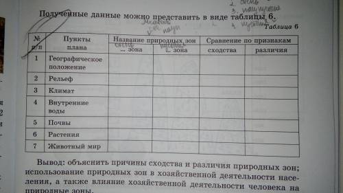 Потерянные цивилизации таблица по географии 10. География 9 класс таблица. Таблица по географии 6 класс озера. География таблицы 9 класс ответы. Таблица по видам озёр география 6 класс.