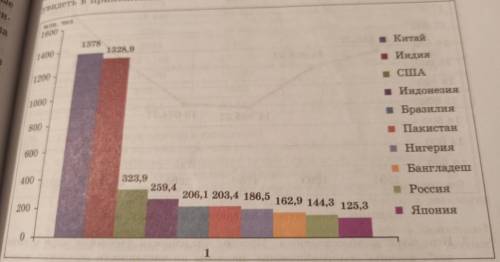 Информатика огэ япония это высокоразвитая