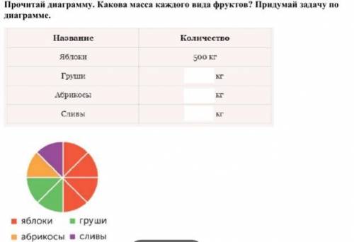 Вес каждая. Прочитай диаграмму. Диаграмма математика части яблони груши. Производители абрикоса в мире диаграмме. Диаграмма по весу медведей.