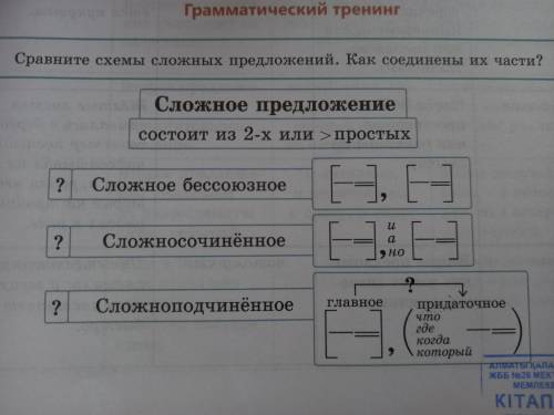 Составьте используя приведенные ниже схемы сложные предложения как когда потому что и а