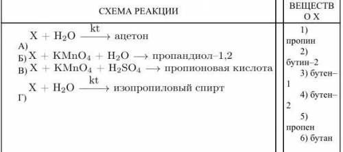 Вещество участвующее в реакции