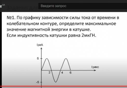 На рисунке приведен график зависимости силы тока от времени в колебательном